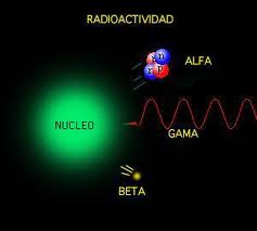 Radioactividad