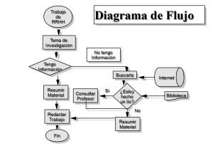 diagrama-de-flujo