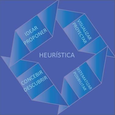 heuristica